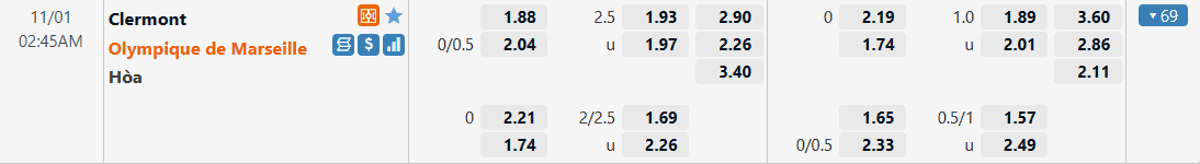 Soi kèo bóng đá 188 Clermont vs Marseille, 01/11/2021 – Ligue 1